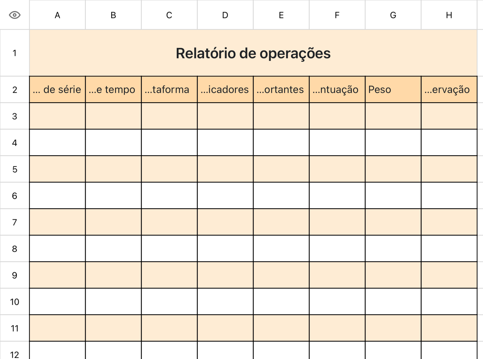 Relatório de operações